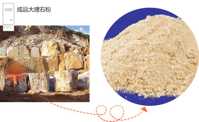 大理石磨粉生产线如何配置更有效,大理石磨粉机价格多少钱?